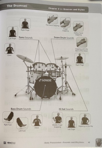 Mimicking a drum kit?